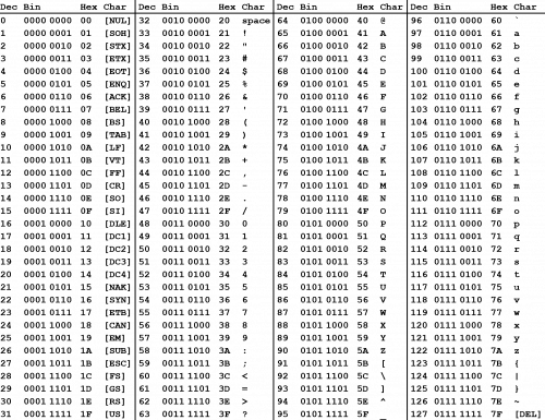 ASCII table image
