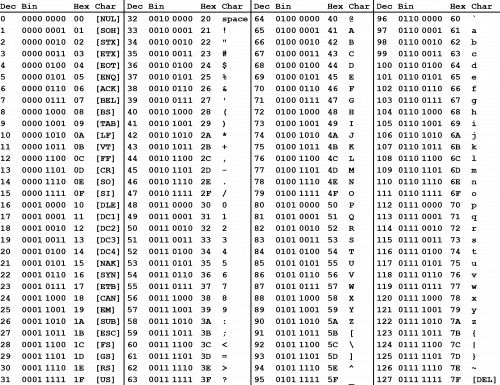 Ascii Ebcdic Conversion Chart