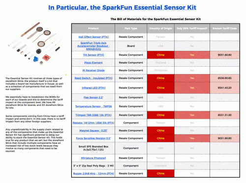 Impact of tariffs on SparkFun Essential Sensor Kit