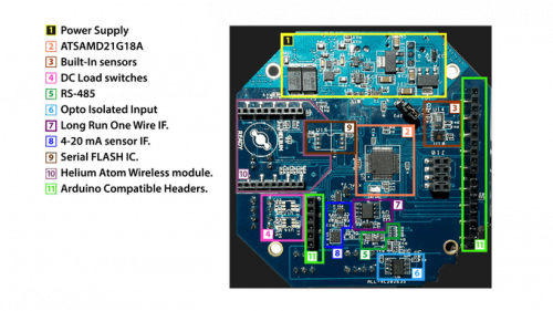 Atom Ready Smart IoT Sensor Node