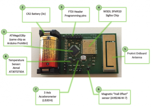 Siguino component breakdown