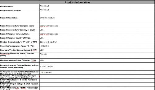 Part of large spreadsheet of mundane information