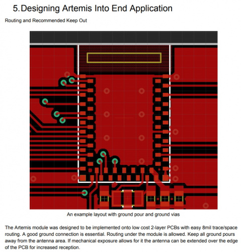 Snapshot of the SparkFun Artemis Integration Guide