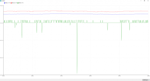 TMP117 vs TMP102 vs TMP36