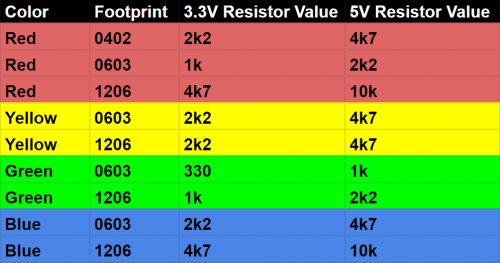 Final Resistor Values