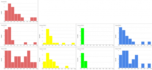 Histograms