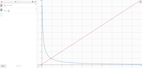 Linear Taper Current