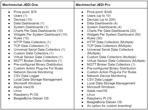 JEDI One vs JEDI Pro