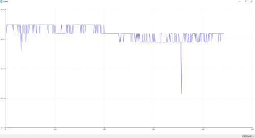 TMP36 Output on the Arduino Serial Plotter