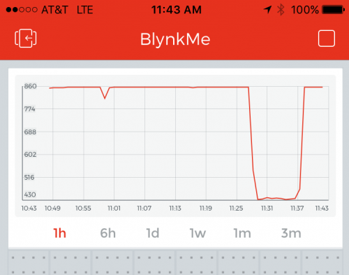 History Graph example