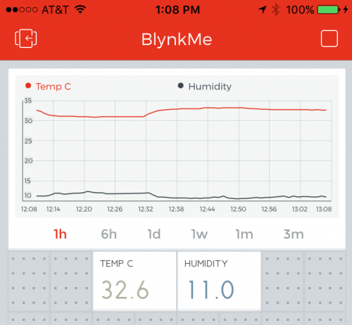 Charting temperature and humidity