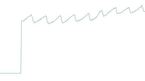 Graph of heart beat