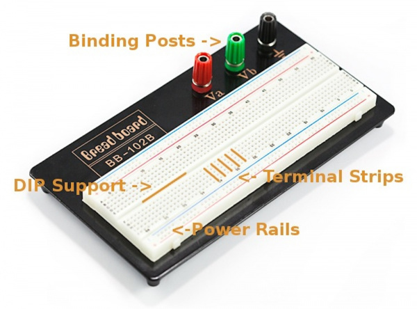 The major features of a Breadboard
