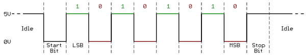 TTL Signal