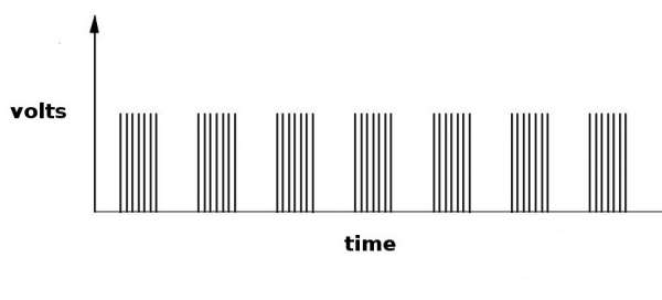 modulated input signal