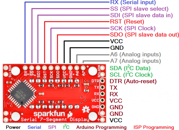 Pinout of the S7S