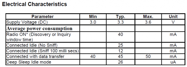 Current consumption characteristics