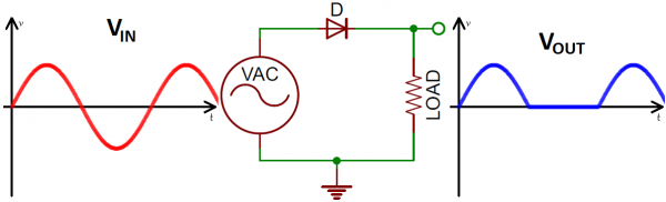 Half-wave rectifier in/out waveforms and circuit