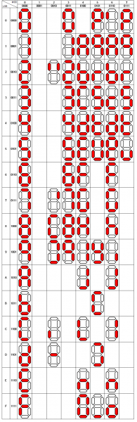 Table of displayable data