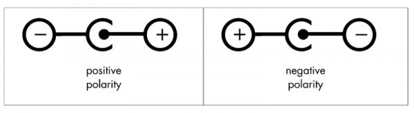 Barrel connector polarity label