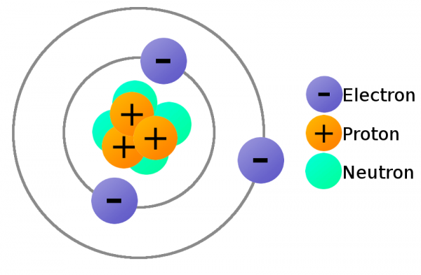 Lithium atom with particle charges labeled