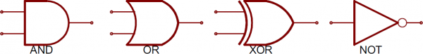 Standard logic functions