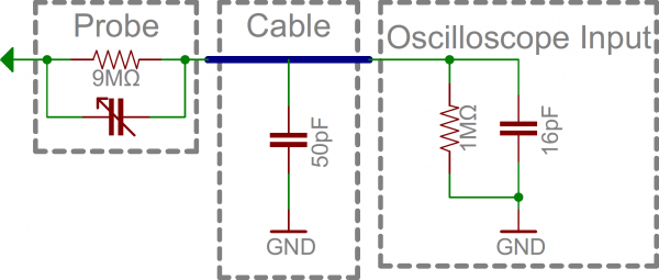 simplified schematic of probe, transmission wire, scope input