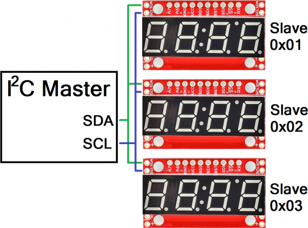 Multiple displays connected on one I2C bus