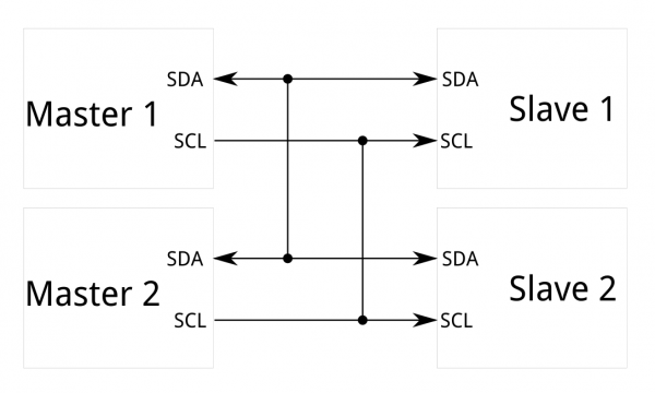 Diagrama de bloques de un sistema de I2C