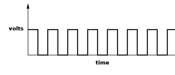 demodulated pulse width