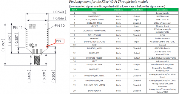 Pinout Table