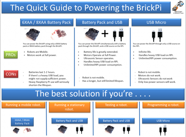 Powering the BrickPi