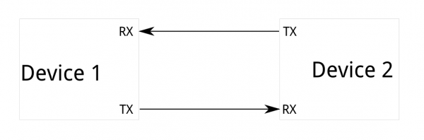 Diagrama de bloques de un sistema de serie asíncrono.