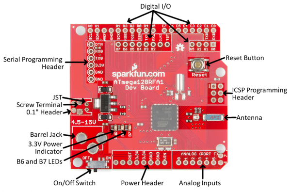 Annotated ATmega128RFA1 Dev Board Image