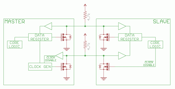 Esquema equivalente del circuito interno de un sistema I2C.