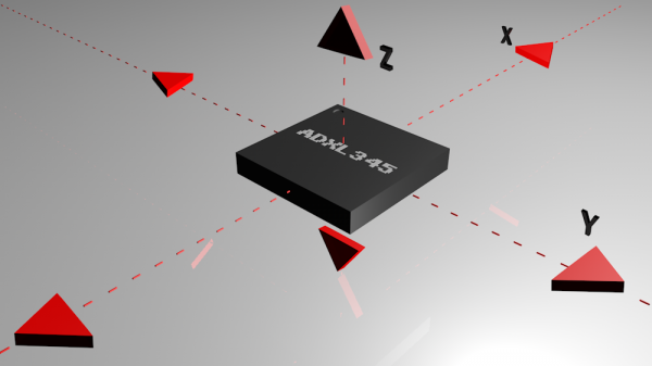 Accelerometer axes of measurement