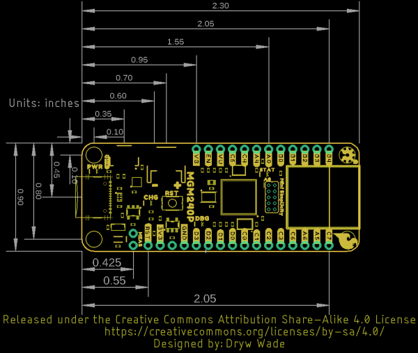 Board dimensions.