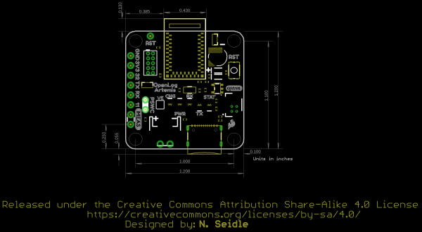 Board Dimensions