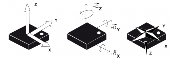 9 degrees of freedom