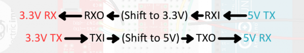 Serial signal flow