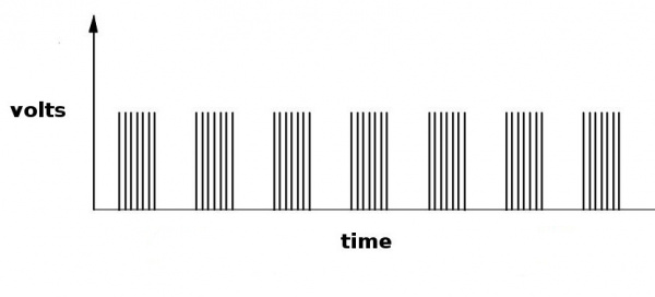 modulated pulse width