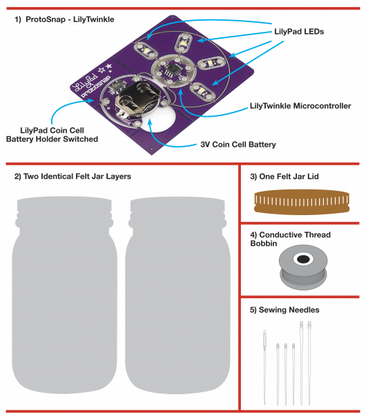 What you need to put your FireFly Kit together