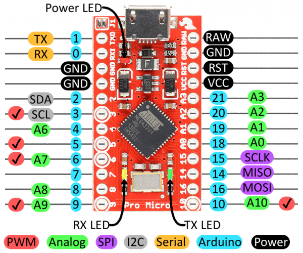 SS pin on Arduino Pro Micro board