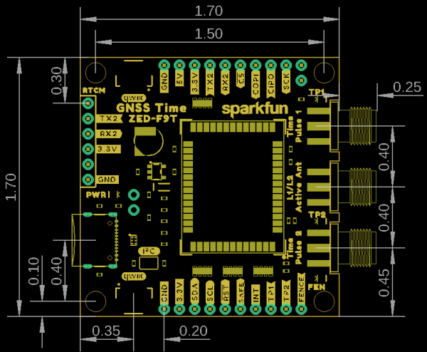 Board dimensions