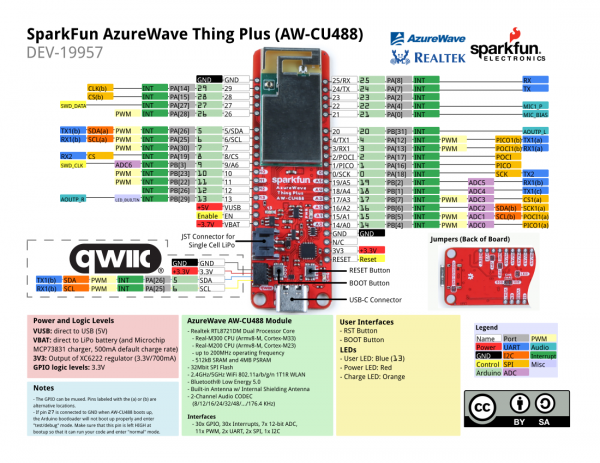 Graphical Datasheet