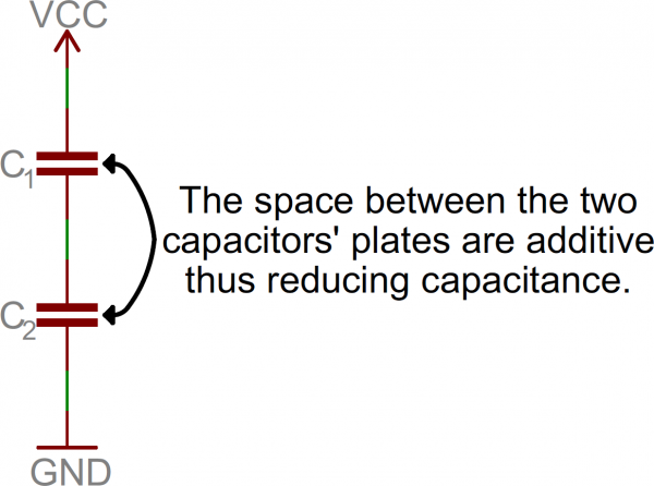 Capacitors in series