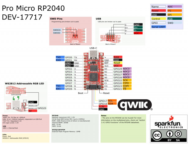 What are the Functions of the Pro Micro Pinout? - RAYPCB