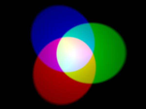 Color mixing diagram
