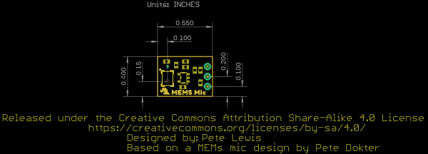 Board Dimensions