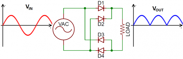 Full-wave bridge rectifier in/out waveforms and circuit
